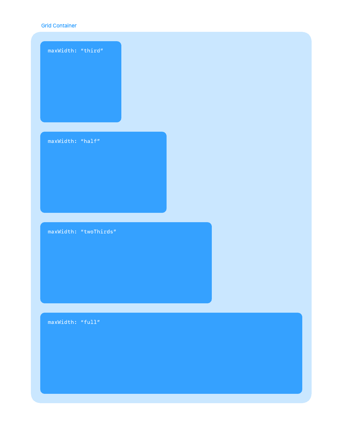 Schematic example of all supported card sizes