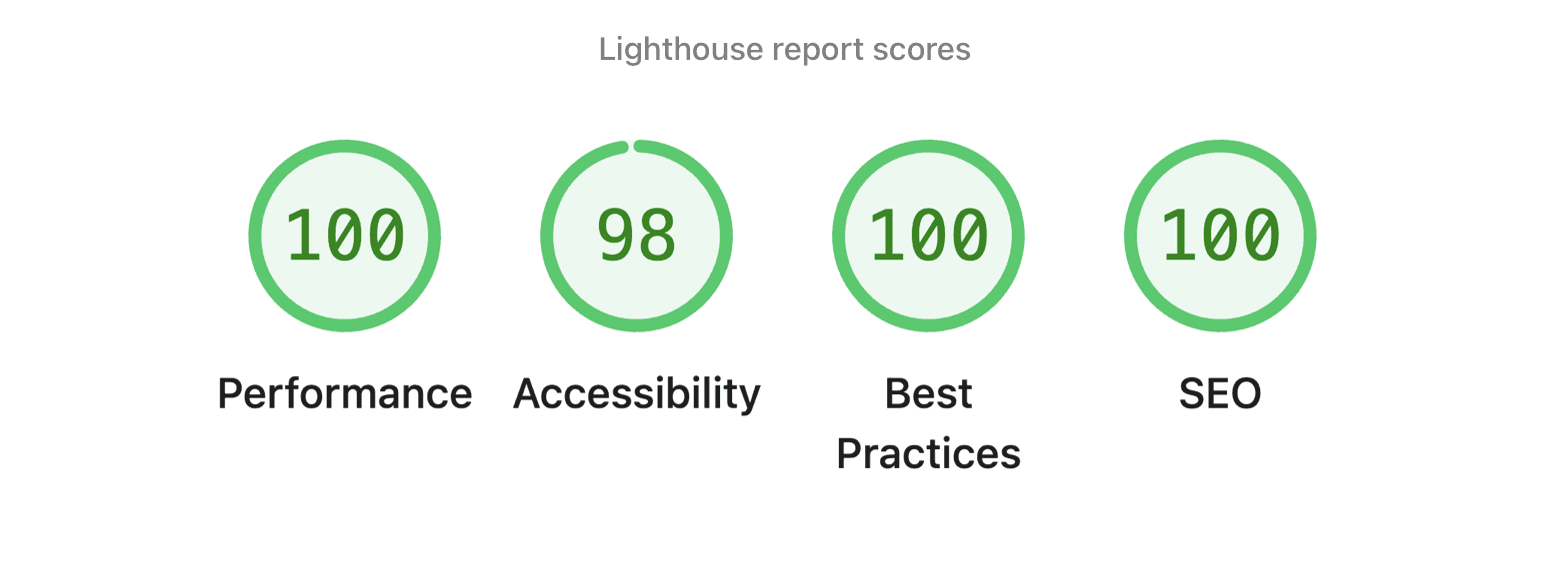 Great web metrics and SEO optimization